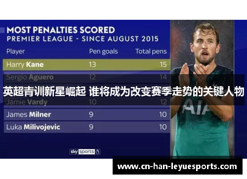 英超青训新星崛起 谁将成为改变赛季走势的关键人物