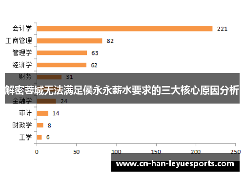 解密蓉城无法满足侯永永薪水要求的三大核心原因分析