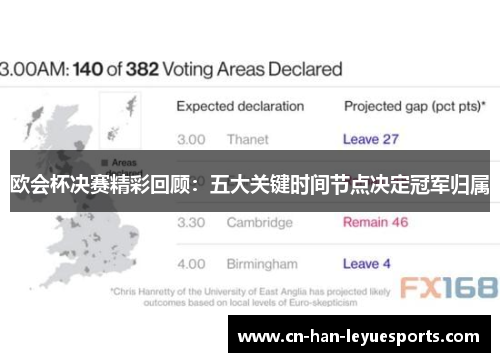 欧会杯决赛精彩回顾：五大关键时间节点决定冠军归属