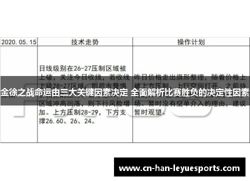 金徐之战命运由三大关键因素决定 全面解析比赛胜负的决定性因素 金徐之战命运由三大关键因素决定 全面解析比赛胜负的决定性因素