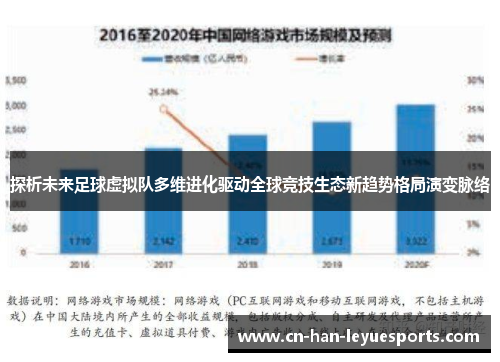 探析未来足球虚拟队多维进化驱动全球竞技生态新趋势格局演变脉络 探析未来足球虚拟队多维进化驱动全球竞技生态新趋势格局演变脉络