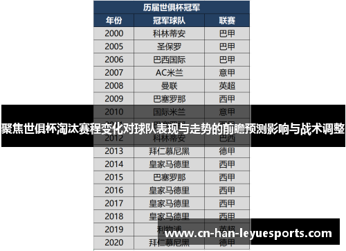 聚焦世俱杯淘汰赛程变化对球队表现与走势的前瞻预测影响与战术调整