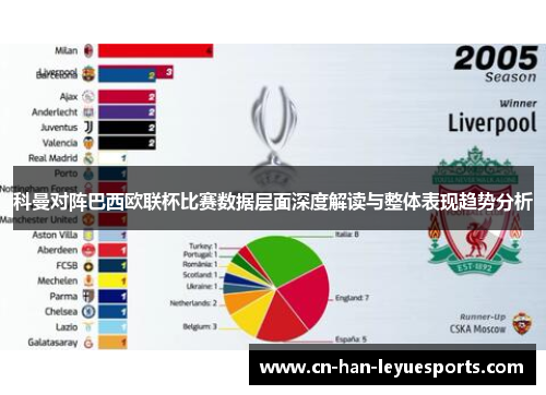 科曼对阵巴西欧联杯比赛数据层面深度解读与整体表现趋势分析
