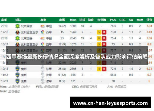 西甲赛场最新伤停情况全面深度解析及各队战力影响评估前瞻