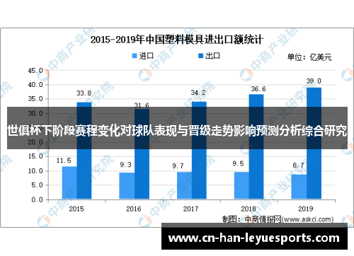 世俱杯下阶段赛程变化对球队表现与晋级走势影响预测分析综合研究 世俱杯下阶段赛程变化对球队表现与晋级走势影响预测分析综合研究