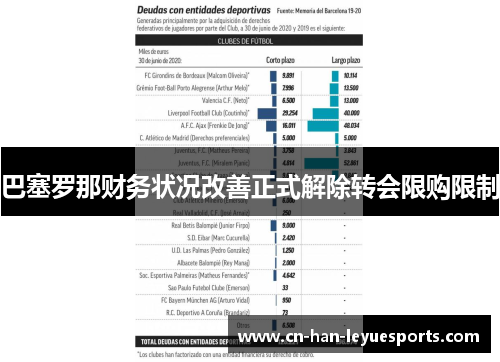 巴塞罗那财务状况改善正式解除转会限购限制 巴塞罗那财务状况改善正式解除转会限购限制